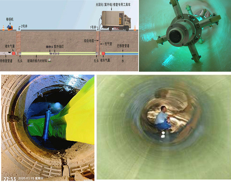 贵州UV-CIPP内衬修复