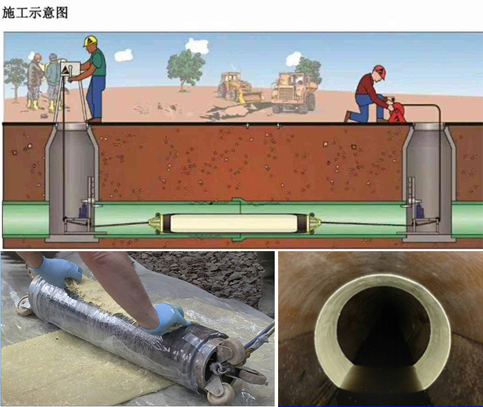 贵州管道局部点状修复